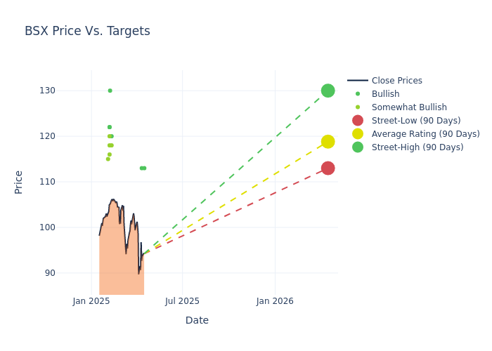 price target chart