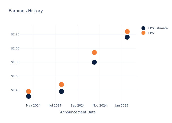 eps graph