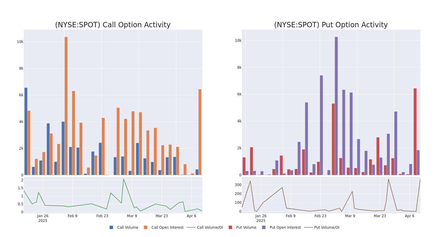 Options Call Chart