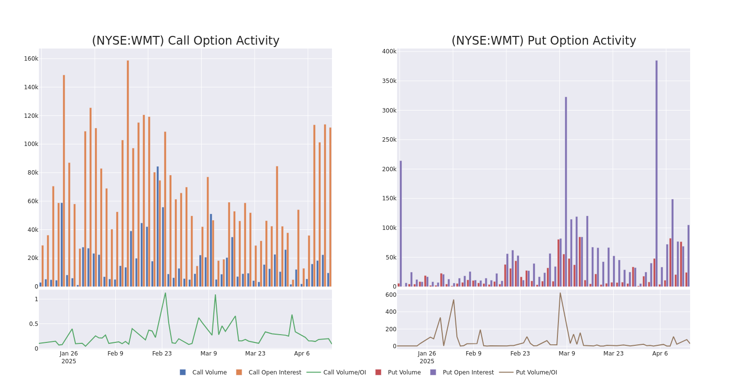 Options Call Chart