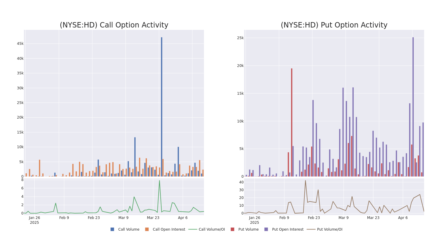 Options Call Chart
