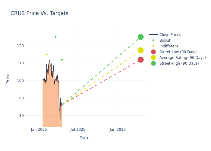 price target chart