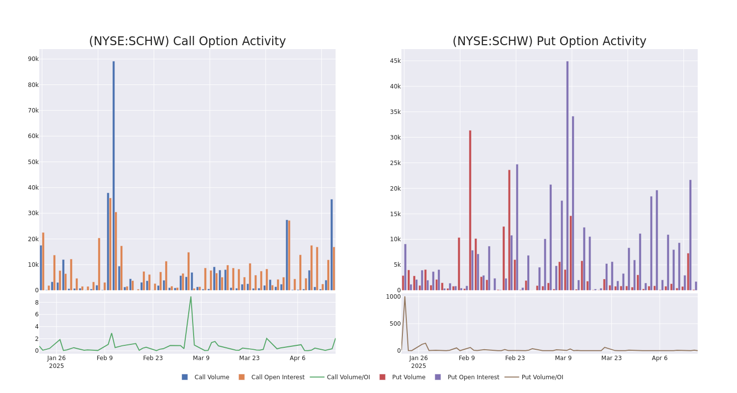 Options Call Chart