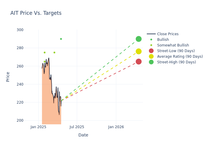 price target chart