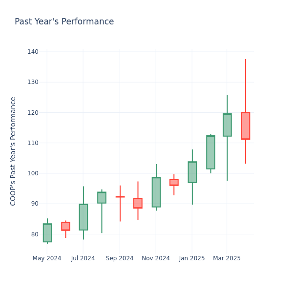 The graph last year
