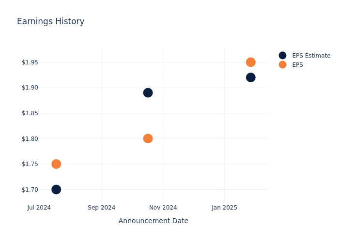 eps graph