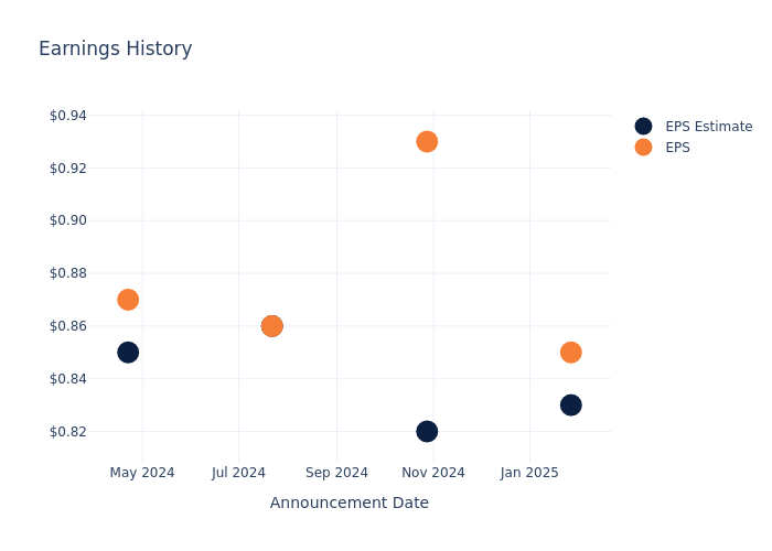 eps graph