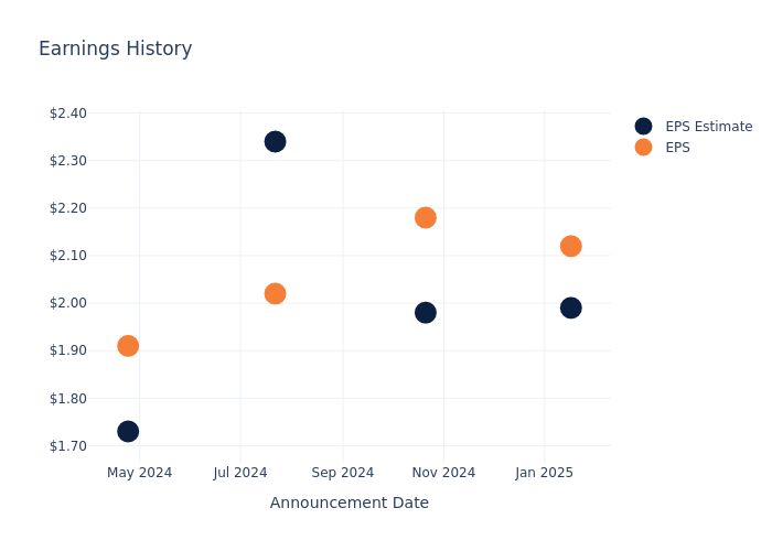 eps graph