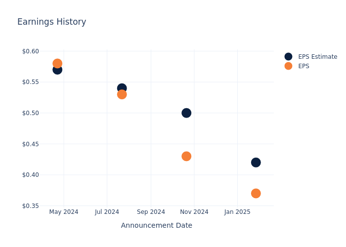 eps graph
