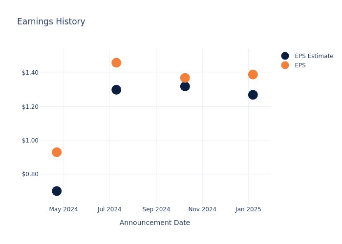 eps graph