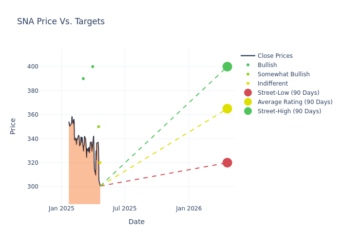 price target chart