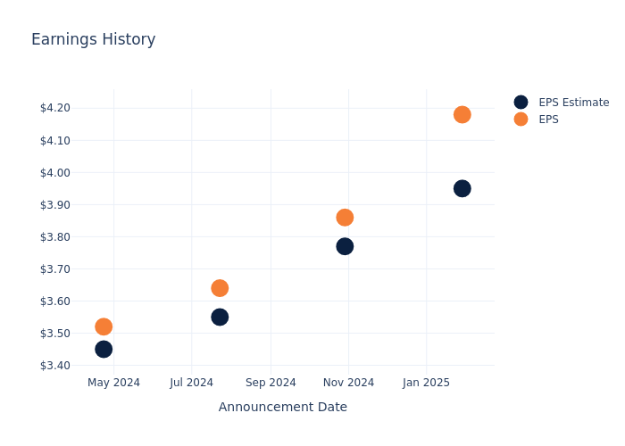 eps graph