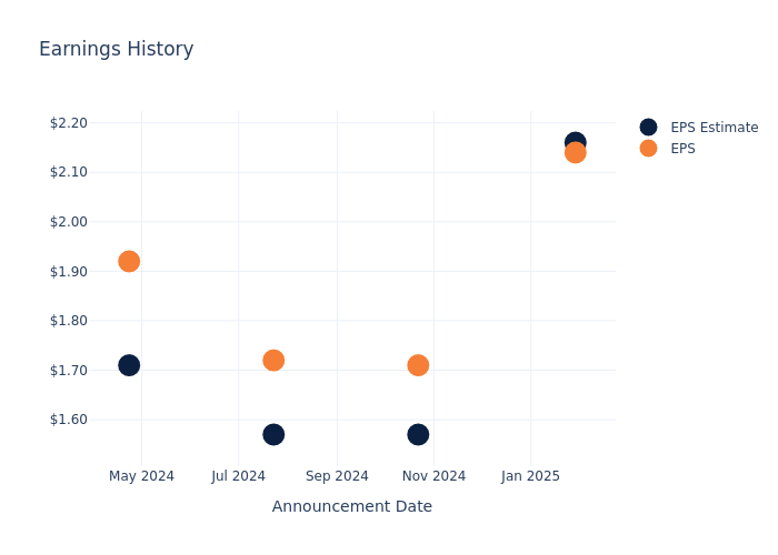 eps graph