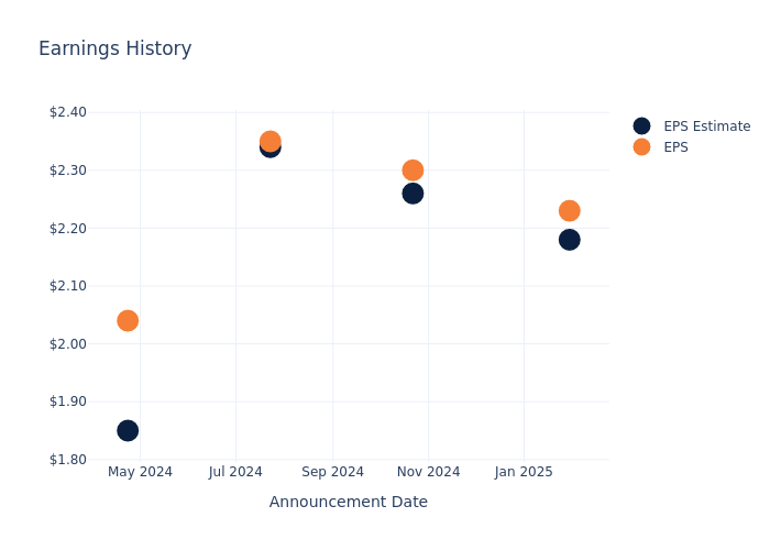 eps graph