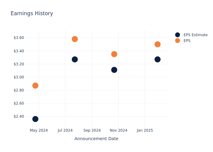 eps graph