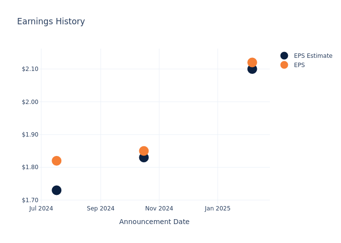 eps graph