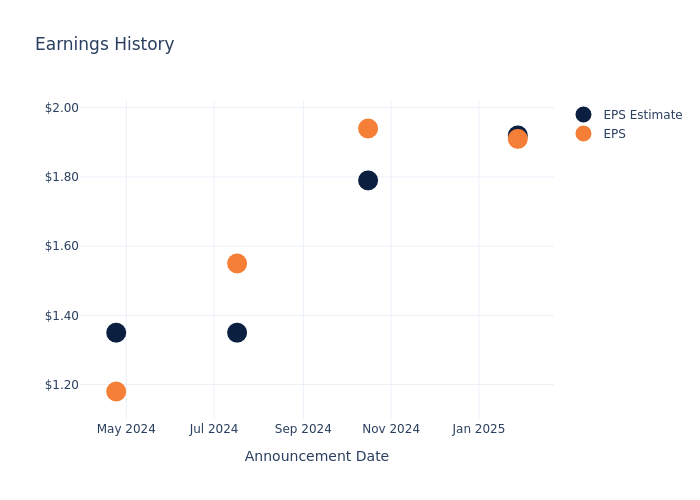eps graph