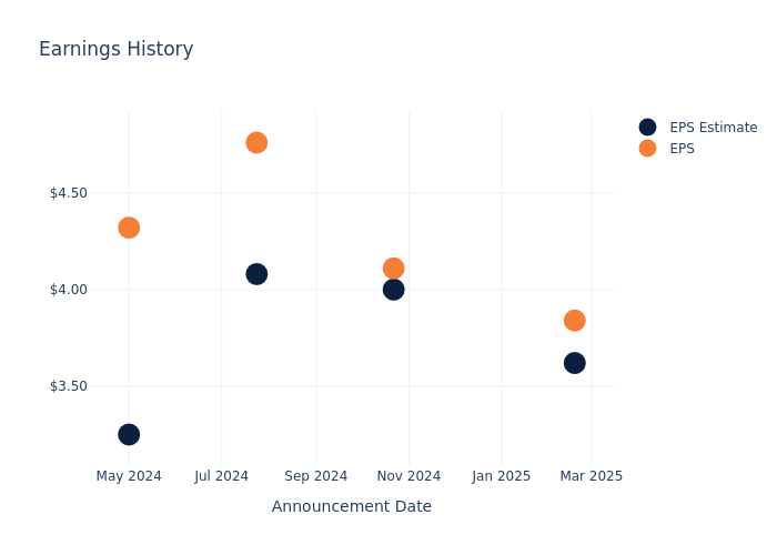 eps graph