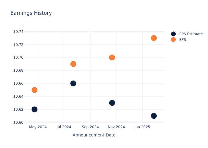 eps graph