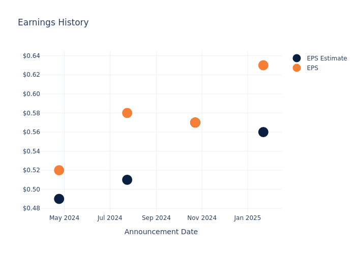 eps graph