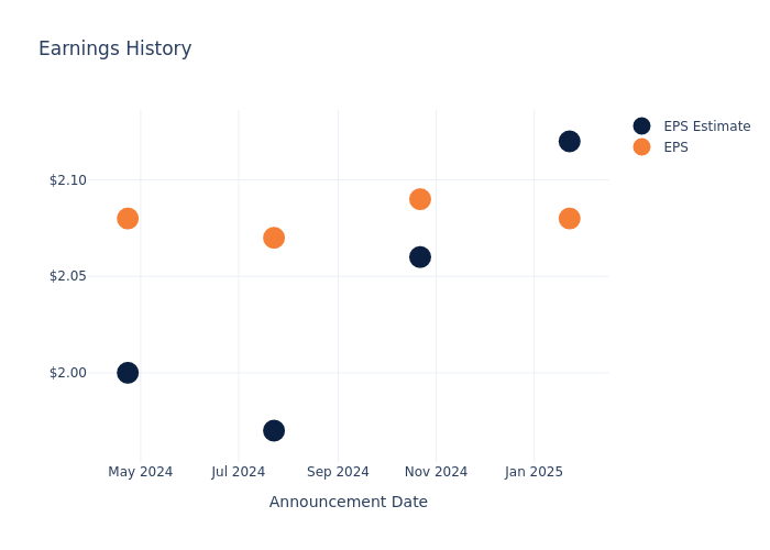eps graph