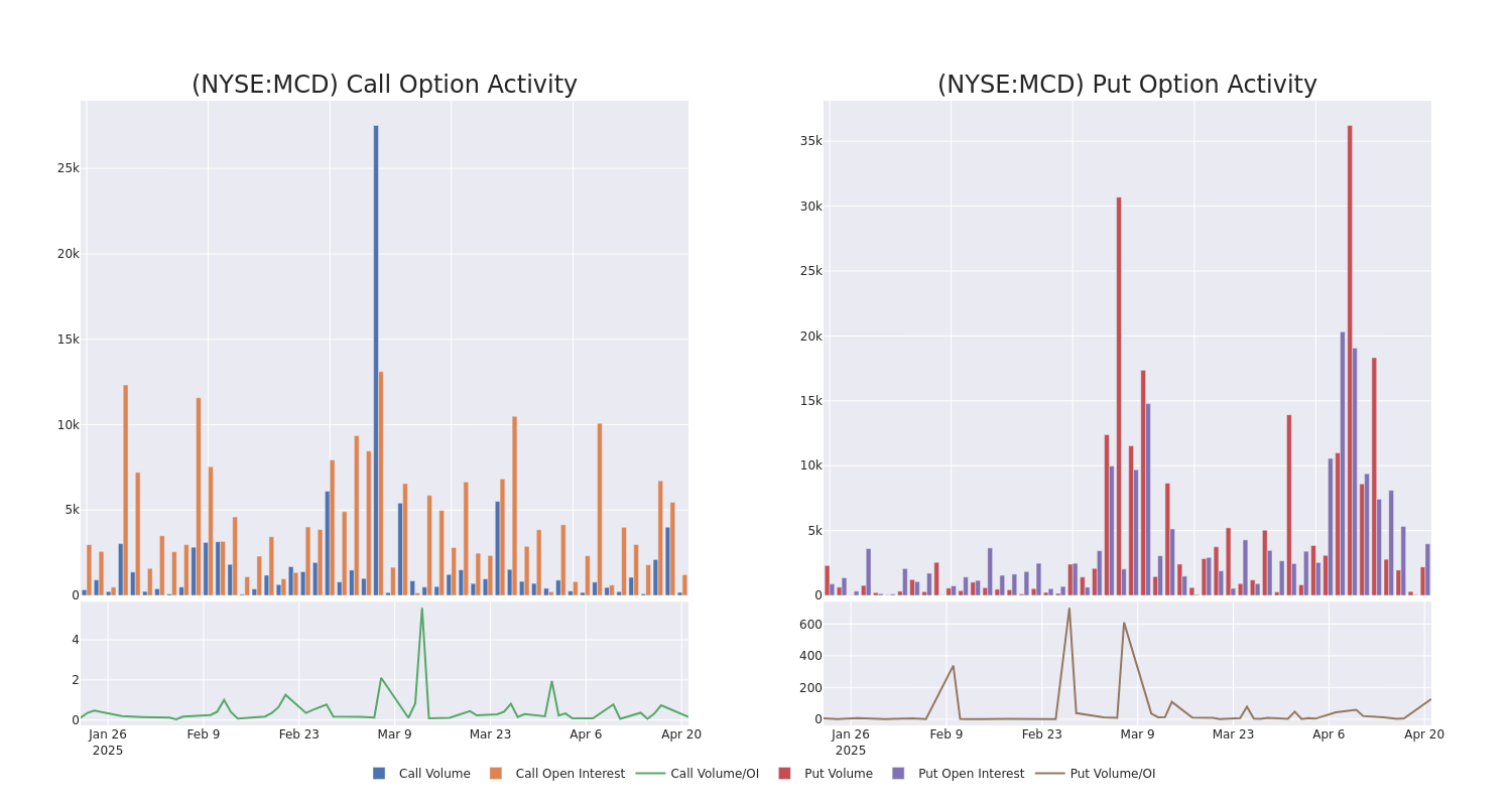 Options Call Chart