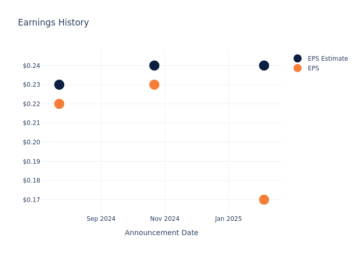 eps graph