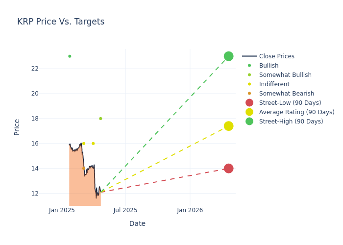 price target chart