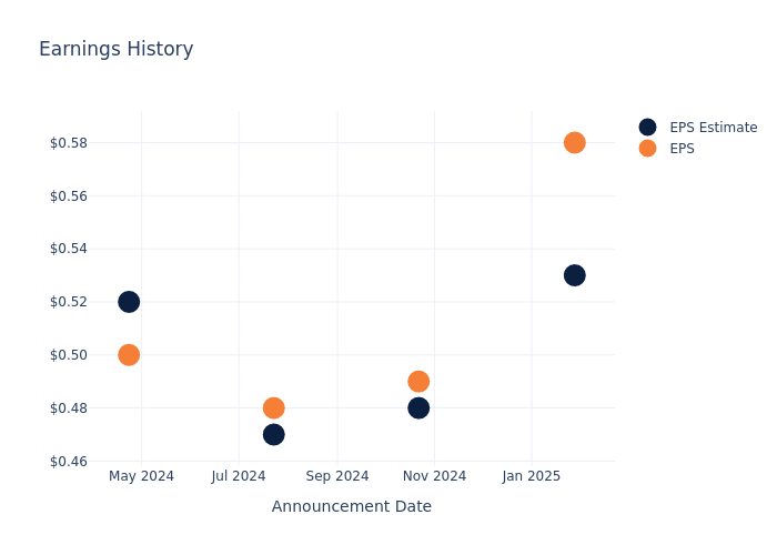 eps graph