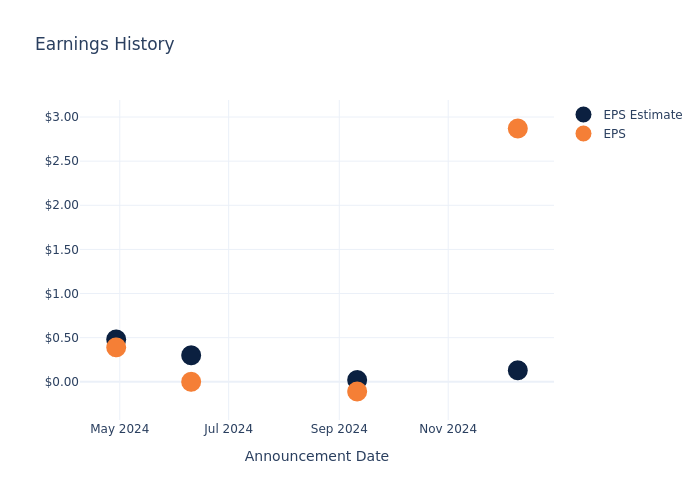 eps graph