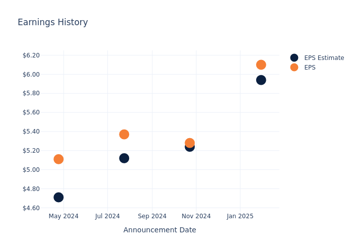 eps graph