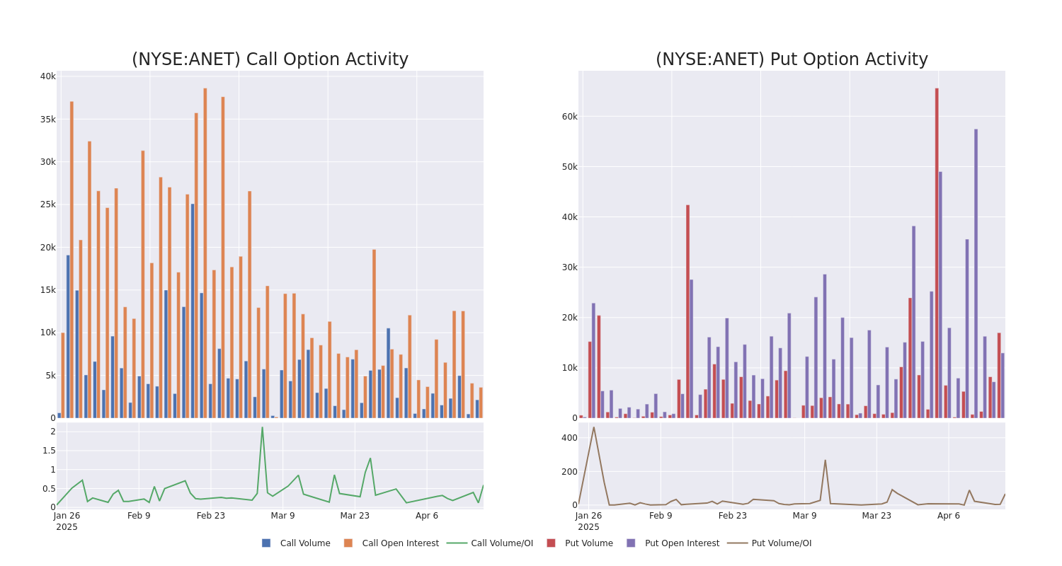 Options Call Chart