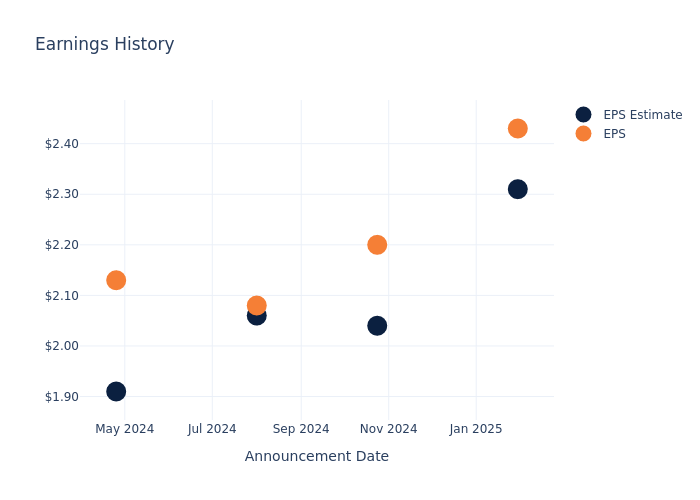 eps graph