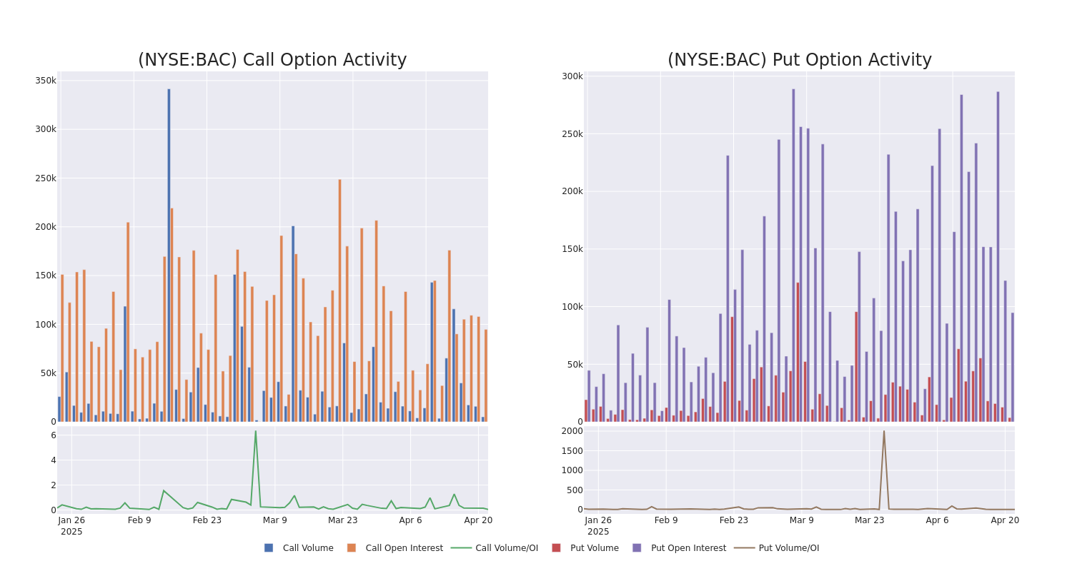 Options Call Chart