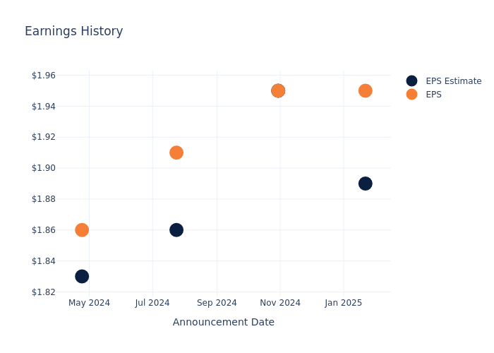 eps graph