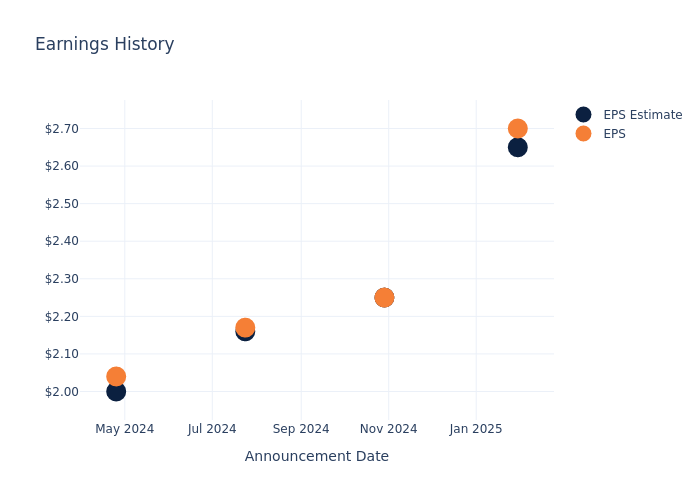 eps graph