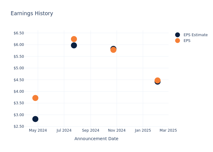 eps graph