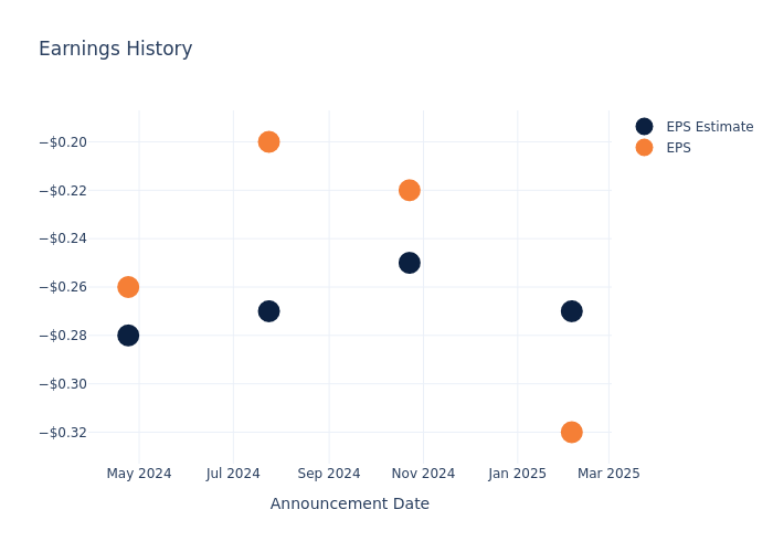 eps graph