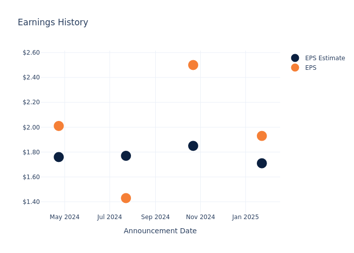 eps graph