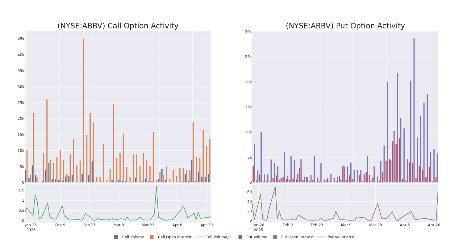 Options Call Chart