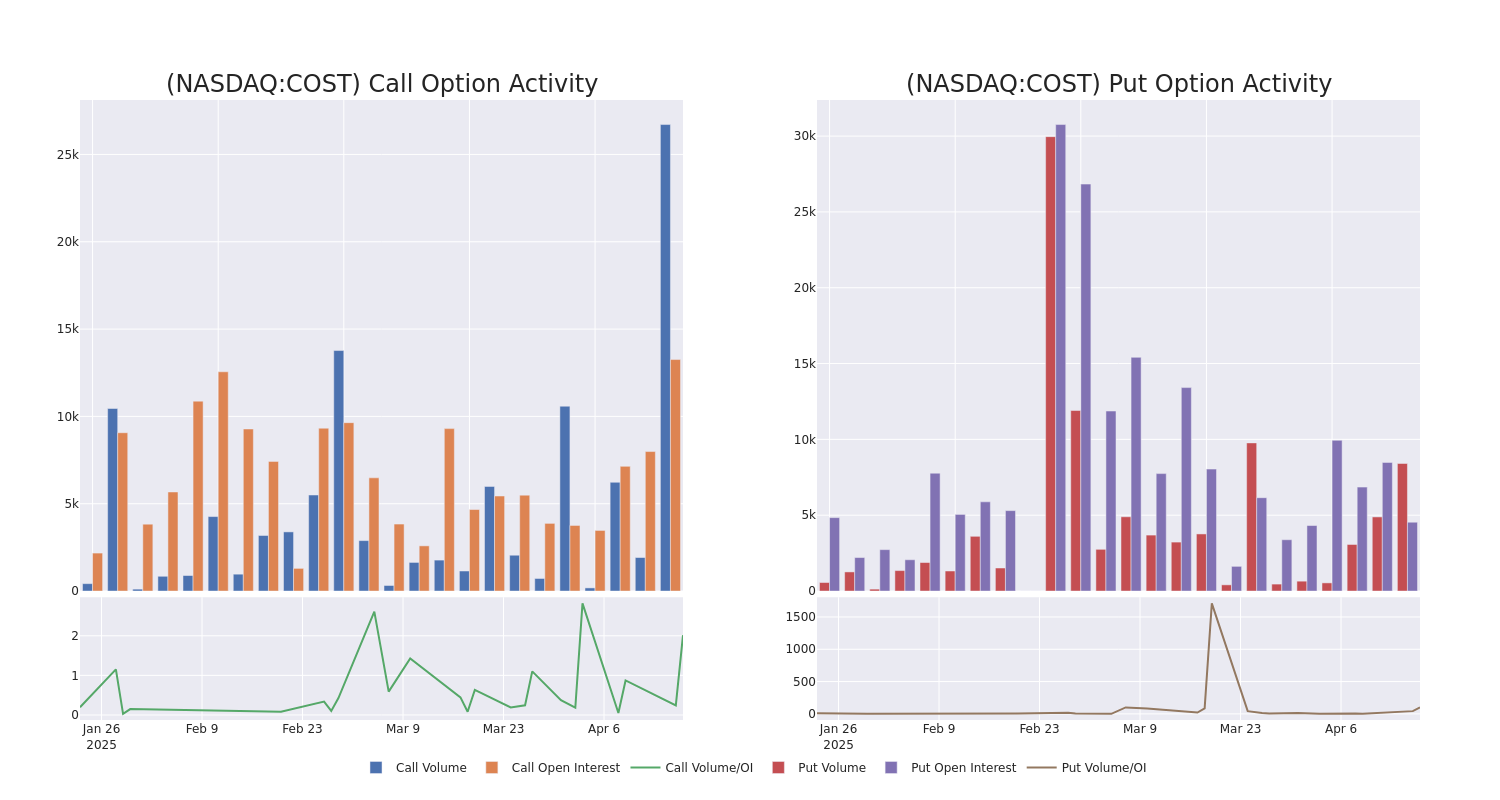 Options Call Chart