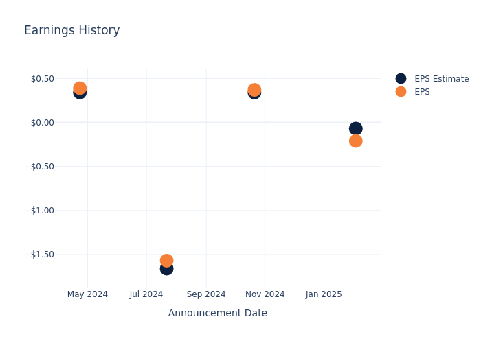 eps graph
