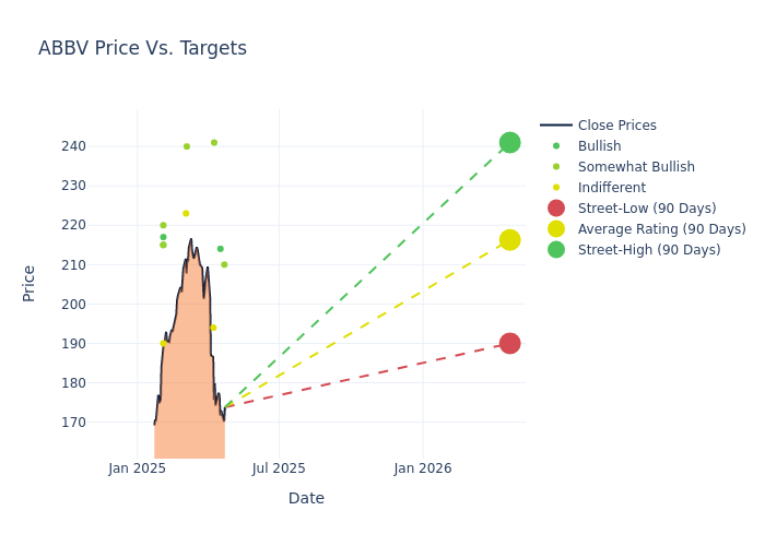 price target chart
