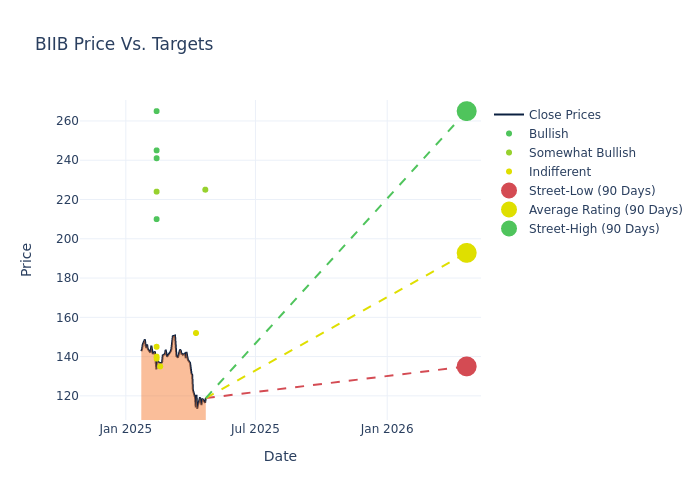 price target chart
