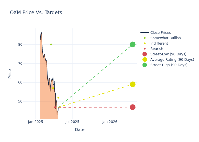 price target chart