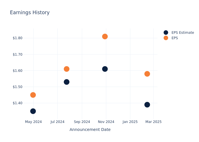 eps graph