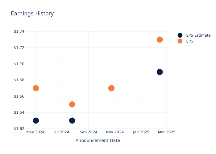 eps graph