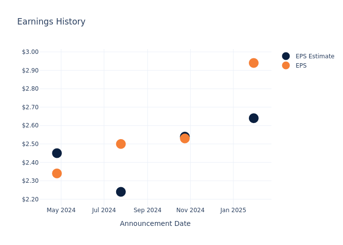 eps graph