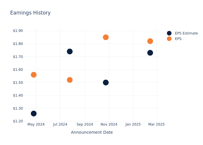 eps graph