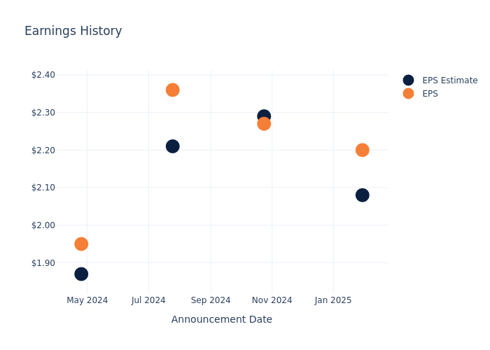 eps graph